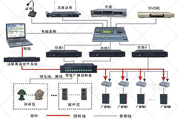 防靜電實(shí)時(shí)監控系統,結構清晰簡(jiǎn)單
